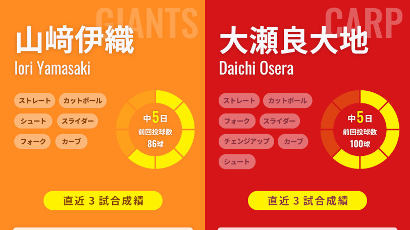 巨人・山﨑伊織と広島・大瀬良大地のインフォグラフィック,ⒸSPAIA