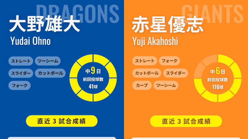 中日・大野雄大と巨人・赤星優志のインフォグラフィック,ⒸSPAIA