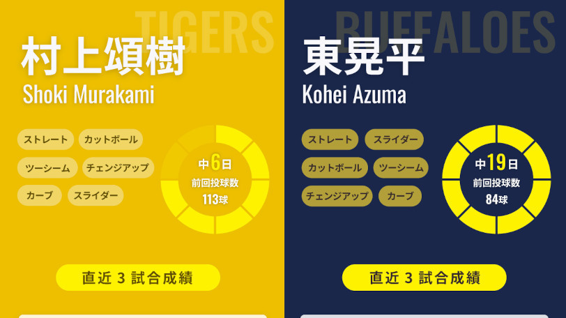 阪神・村上頌樹とオリックス・東晃平のインフォグラフィック,ⒸSPAIA