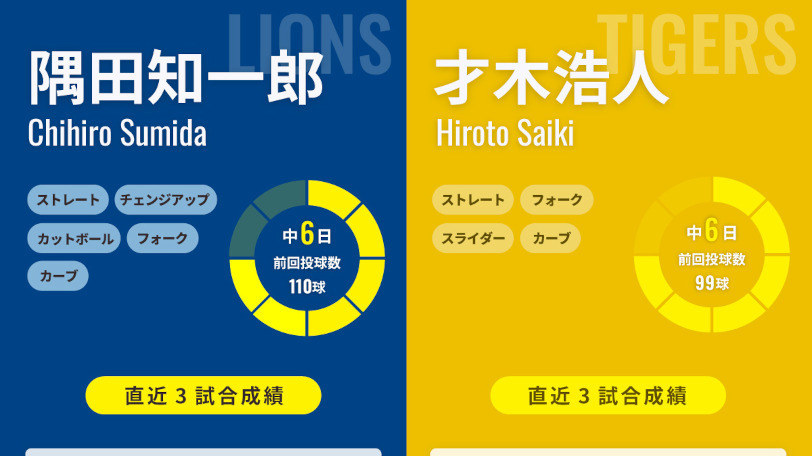 西武・隅田知一郎と阪神・才木浩人のインフォグラフィック,ⒸSPAIA