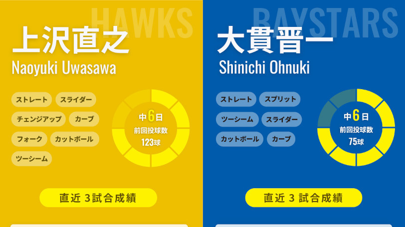 ソフトバンク上沢直之とDeNA大貫晋一のインフォグラフィック,ⒸSPAIA