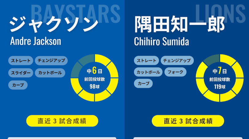 DeNAジャクソンと西武・隅田知一郎のインフォグラフィック,ⒸSPAIA