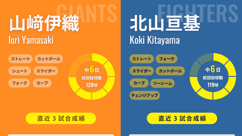 巨人・山﨑伊織と日本ハム北山亘基のインフォグラフィック,ⒸSPAIA