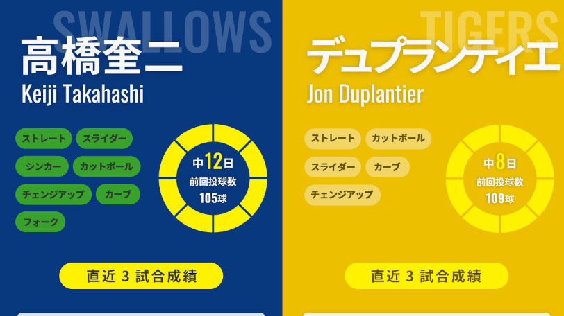 ヤクルト高橋奎二と阪神デュプランティエのインフォグラフィック,ⒸSPAIA