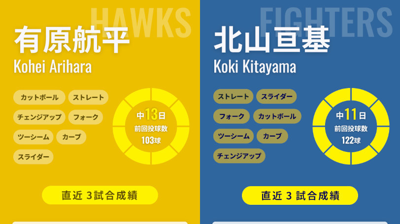 ソフトバンク有原航平と日本ハム北山亘基のインフォグラフィック,ⒸSPAIA