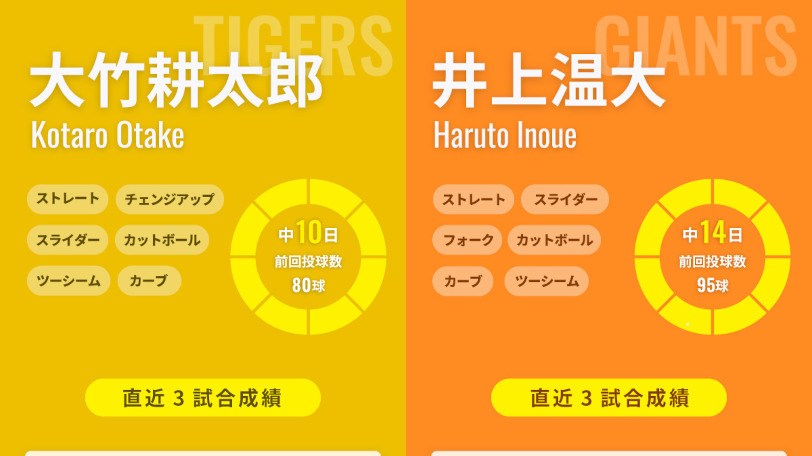 阪神・大竹耕太郎と巨人・井上温大のインフォグラフィック,ⒸSPAIA