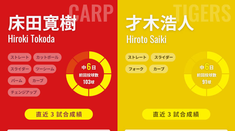 広島・床田寛樹と阪神・才木浩人のインフォグラフィック,ⒸSPAIA