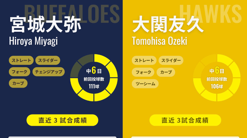 高橋 奎二（東京ヤクルトスワローズ）：プロ野球 選手名鑑【SPAIA】