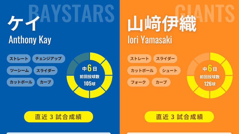 DeNAケイと巨人・山﨑伊織のインフォグラフィック,ⒸSPAIA