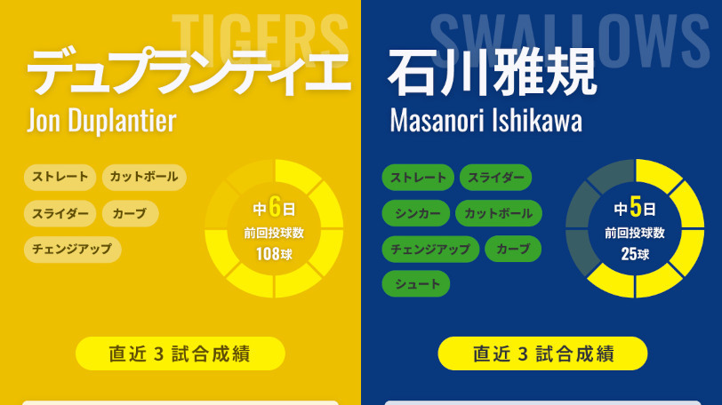 阪神・デュプランティエとヤクルト・石川雅規のインフォグラフィック,ⒸSPAIA
