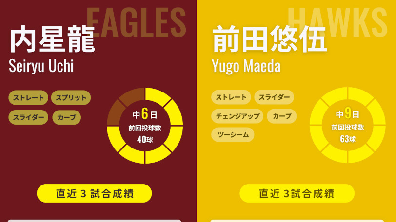 楽天・内星龍とソフトバンク前田悠伍のインフォグラフィック,ⒸSPAIA