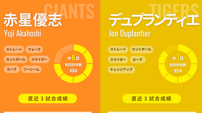 巨人・赤星優志と阪神・デュプランティエのインフォグラフィック,ⒸSPAIA