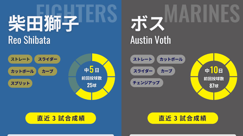 日本ハム柴田獅子とロッテ・ボスのインフォグラフィック,ⒸSPAIA