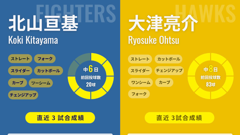 日本ハム北山亘基とソフトバンク大津亮介のインフォグラフィック,ⒸSPAIA