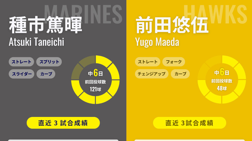 ロッテ種市篤暉とソフトバンク前田悠伍のインフォグラフィック,ⒸSPAIA