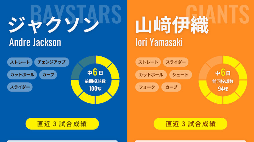 DeNAジャクソンと巨人・山﨑伊織のインフォグラフィック,ⒸSPAIA
