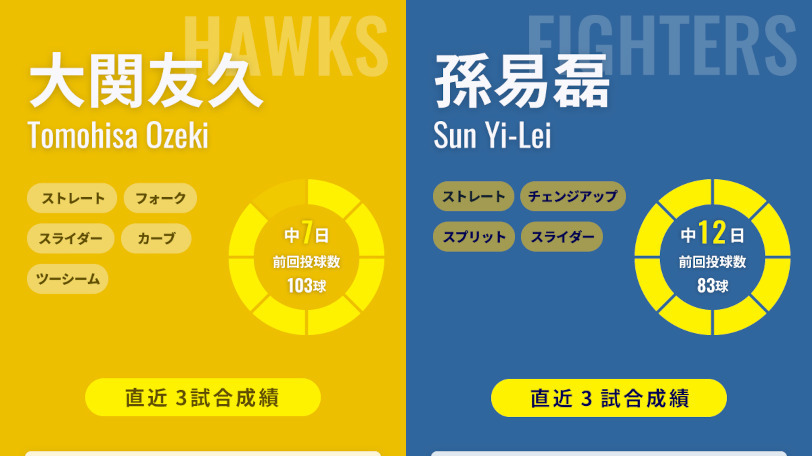 ソフトバンク大関友久と日本ハム孫易磊のインフォグラフィック,ⒸSPAIA