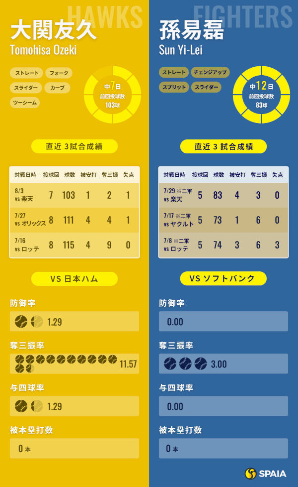 蓮華【プロフ必読】年末年始発送遅れます 集客に一発逆転は無い | 西野亮廣ブログ Powered by Ameba
