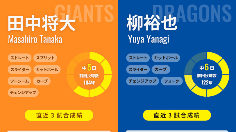 巨人・田中将大と中日・柳裕也のインフォグラフィック,ⒸSPAIA