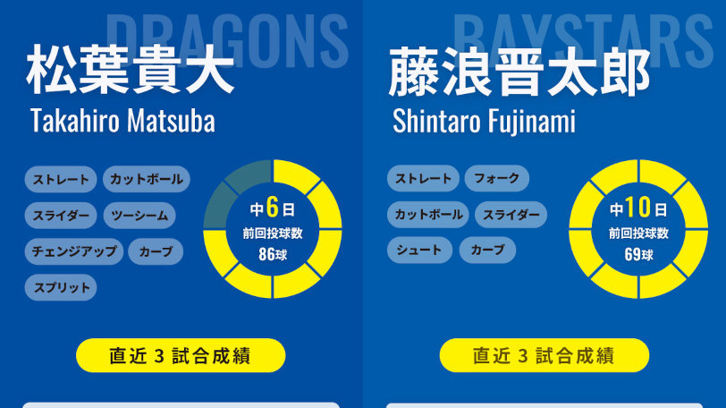 中日・松葉貴大とDeNA藤浪晋太郎のインフォグラフィック,ⒸSPAIA