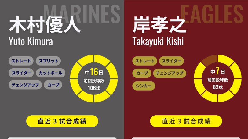 ロッテ木村優人と楽天・岸孝之のインフォグラフィック,ⒸSPAIA