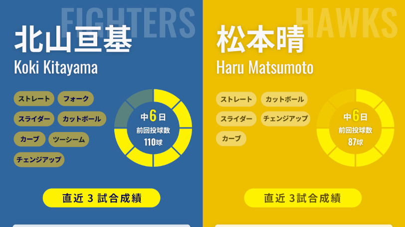 日本ハム北山亘基とソフトバンク松本晴のインフォグラフィック,ⒸSPAIA