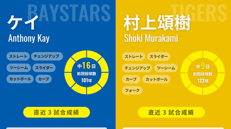 DeNA・A.ケイと阪神・村上頌樹のインフォグラフィック,ⒸSPAIA