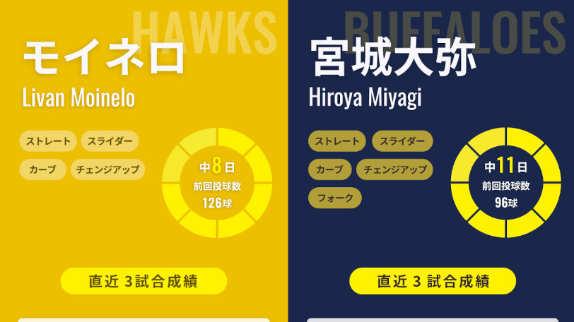 ソフトバンク・モイネロとオリックス宮城大弥のインフォグラフィック,ⒸSPAIA