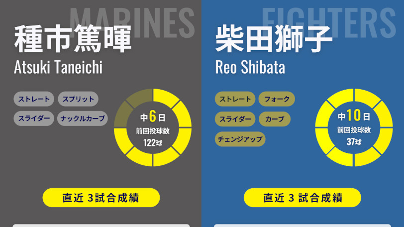 ロッテ種市篤暉と日本ハム柴田獅子のインフォグラフィック,ⒸSPAIA