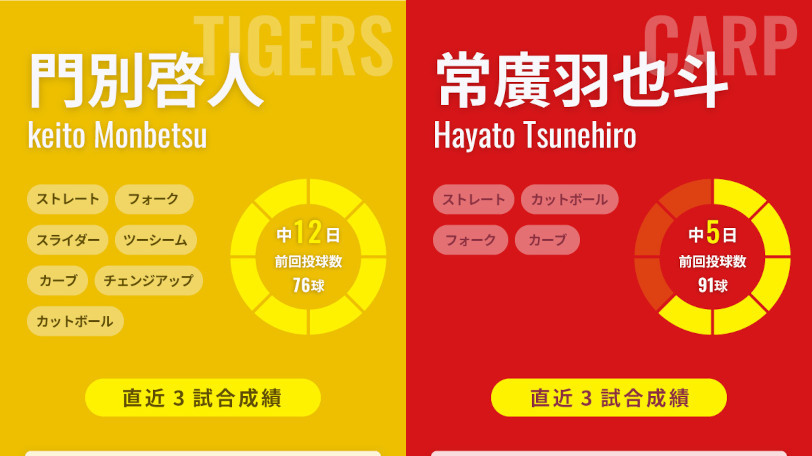 阪神・門別啓人と広島・常廣羽也斗のインフォグラフィック,ⒸSPAIA