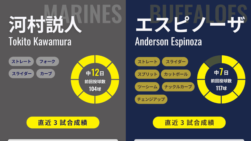 ロッテ河村説人とオリックス・エスピノーザのインフォグラフィック,ⒸSPAIA