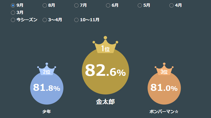 SPAIAチャレンジランキング,ⒸSPAIA