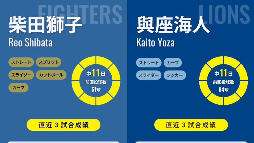 日本ハム・柴田獅子と西武・與座海人のインフォグラフィック,ⒸSPAIA