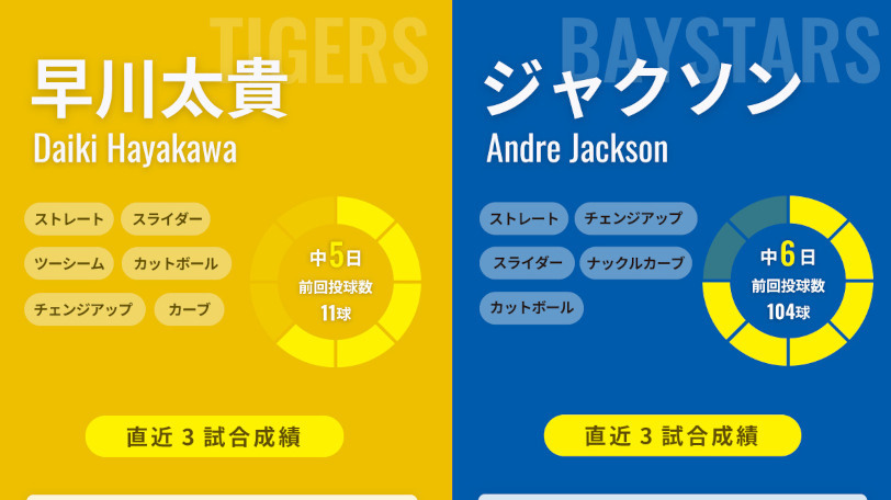 阪神・早川太貴とDeNA・ジャクソンのインフォグラフィック,ⒸSPAIA