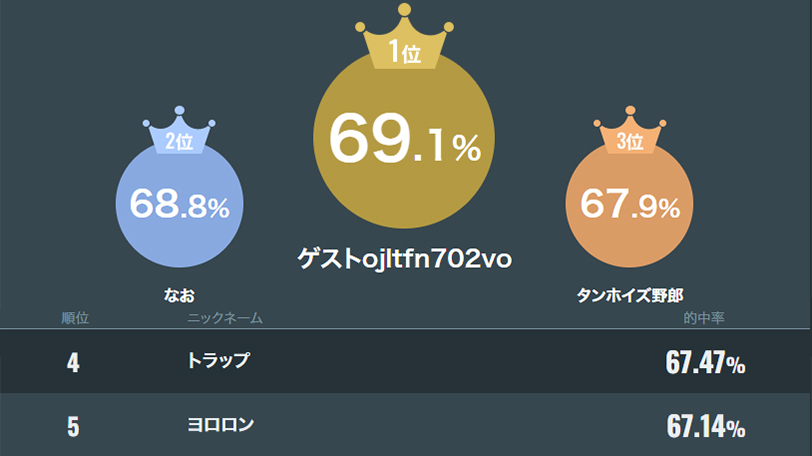 【サイン入り】 横浜DeNAベイスターズ ユニフォーム ☆大原慎司選手サイン付き サイン入り】横浜DeNAベイスターズ ユニフォーム ☆大原慎司選手