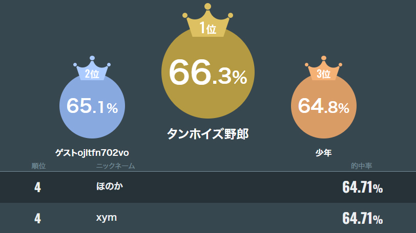 鈴木尚広　実使用スパイク 鈴木尚広 実使用スパイク 7ff0614c725909a51cda652f944209