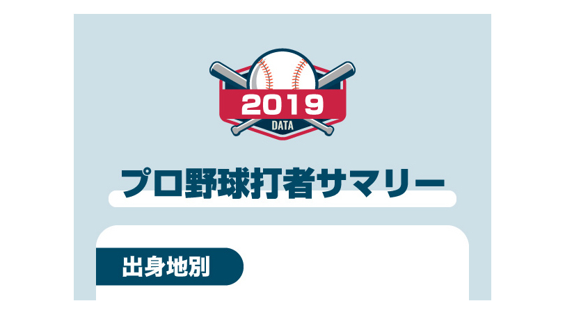 2019年プロ野球出身地打者成績インフォグラフィック