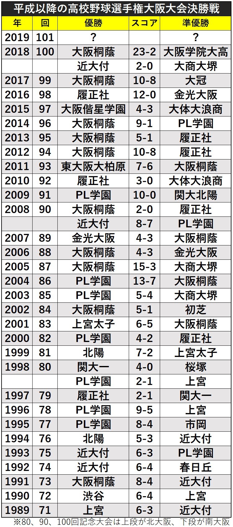 大阪大会決勝成績ⒸSPAIA