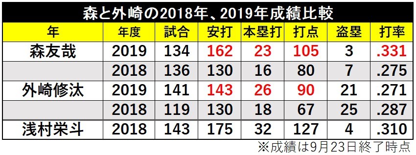 森と外崎ⒸSPAIA