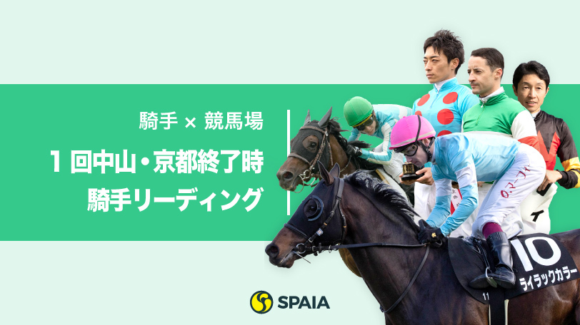 マーフィー騎手が現在トップ　ここまでの騎手リーディングを振り返る