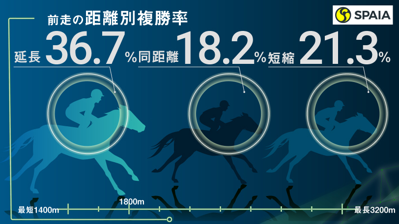 2020年中山記念のインフォグラフィックⒸSPAIA