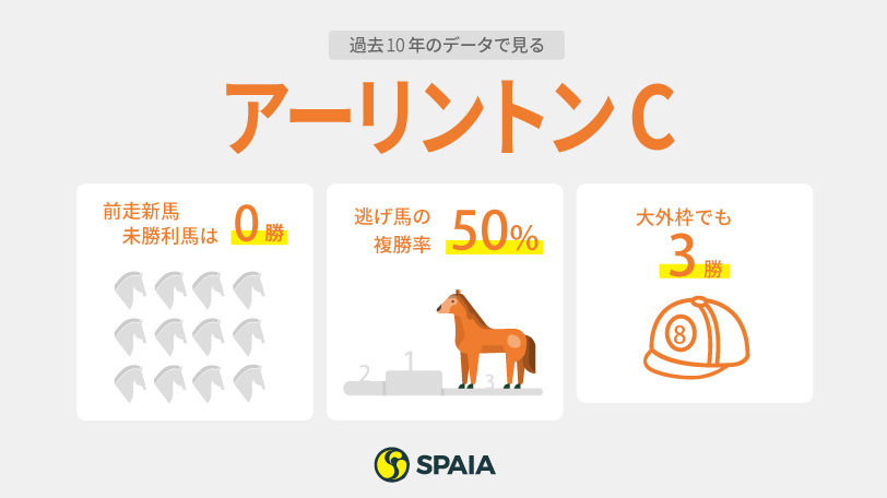 アーリントンCデータインフォグラフィックⒸSPAIA