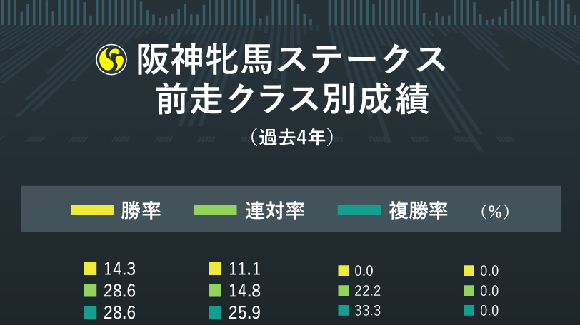 【阪神牝馬S】AIは「ダイワメジャー×前走GⅢ出走馬」の好データに注目！ダノンファンタジーより好評価の馬とは？