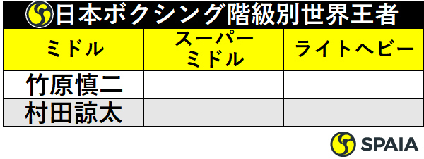 ミドル級世界王者