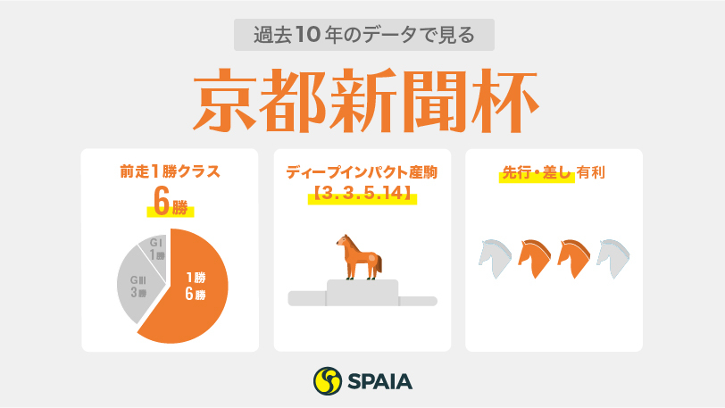 2020年京都新聞杯インフォグラフィックデータⒸSPAIA