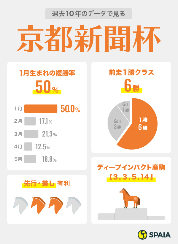 2020年京都新聞杯インフォグラフィックデータ