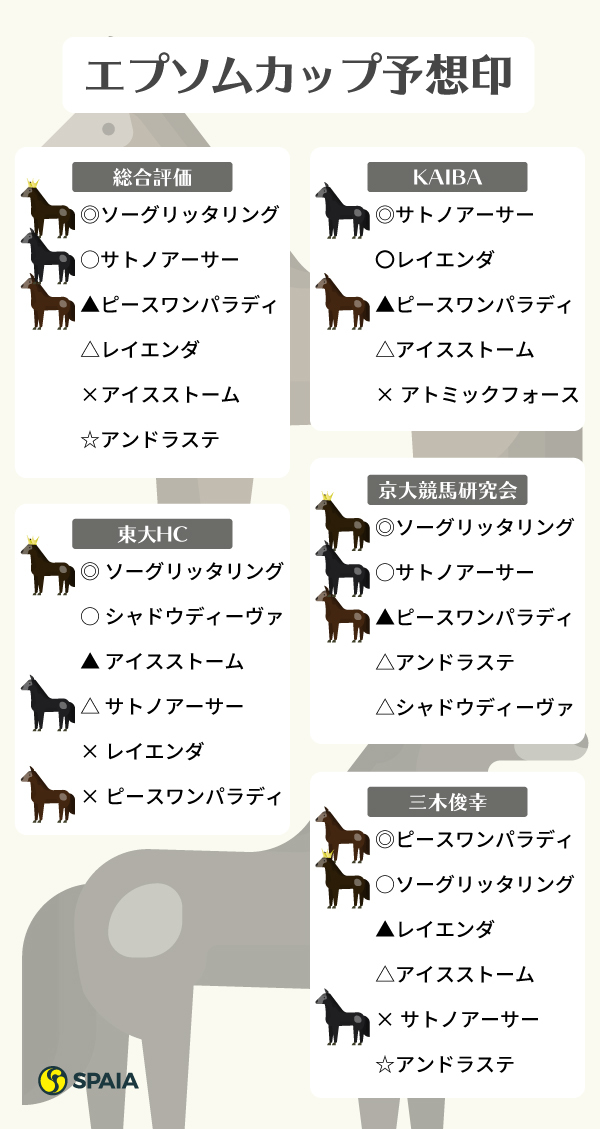2020年エプソムカップ予想