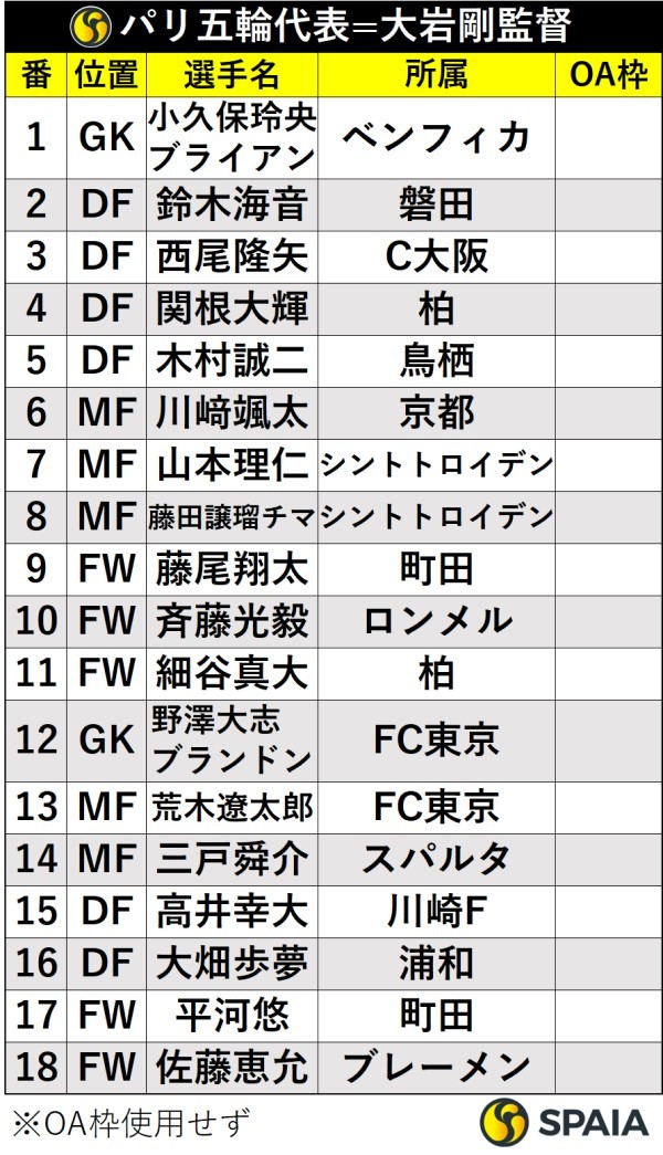 パリ五輪日本代表