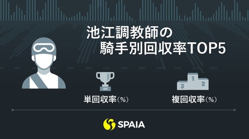 【エプソムC】単勝回収率502％！「池江泰寿調教師×藤井勘一郎騎手」のコンビに京大競馬研究会は期待