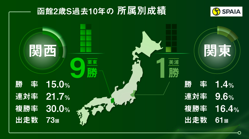 【AI函館2歳S予想】本命はモンファボリも対抗は人気のなさそうなナックビーナスの全弟！